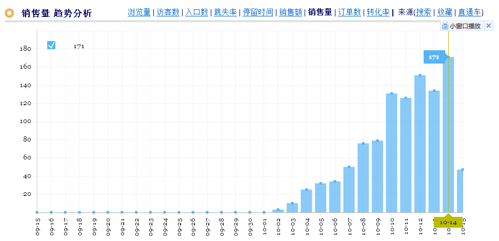 月售100萬soeasy淺談爆款是怎樣煉成的